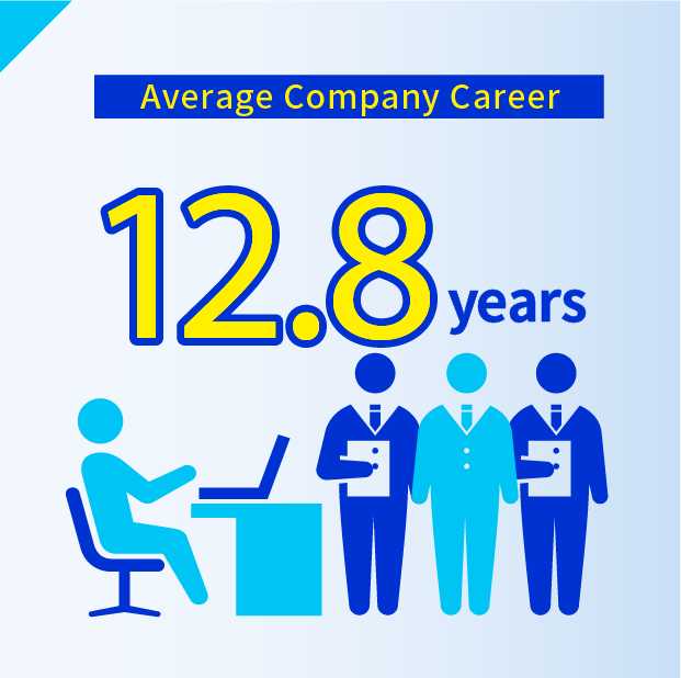 Average Company Career