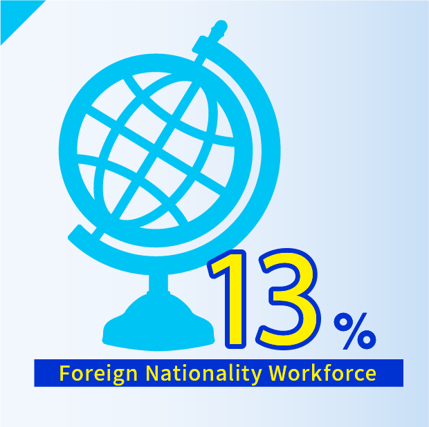 Foreign Nationality Workforce